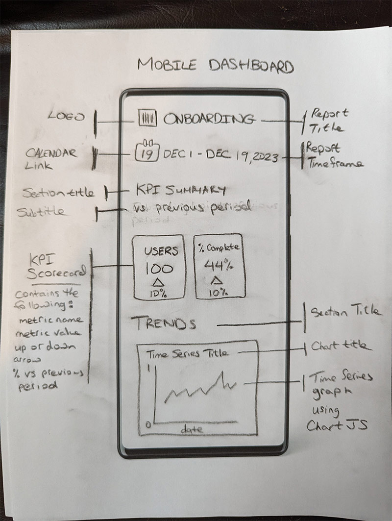 a mockup of a hand-drawn dashboard for testing GPT-4 with Vision