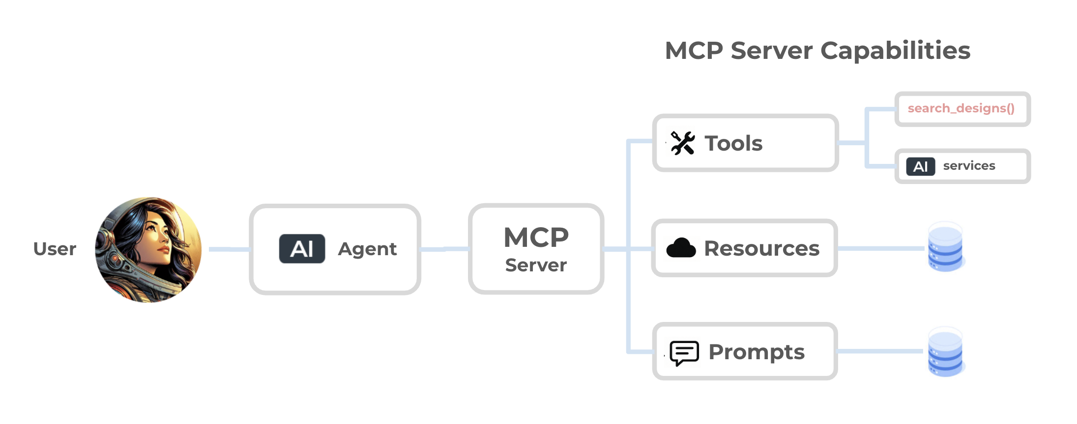 The prototypr.ai MCP server enabled in Cursor Settings