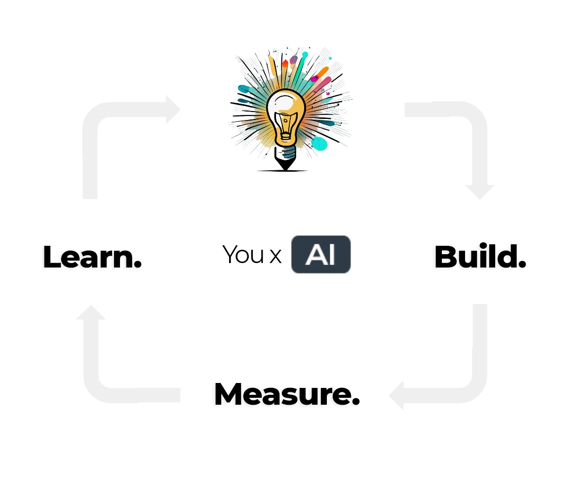 Build. Measure. Learn. Idea flow