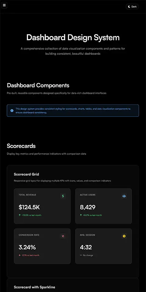 Create more consistent dashboards with AI featuring standardized dashboard components