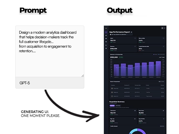 a description of a prompt to generate a dashboard using prototypr.ai Studio
