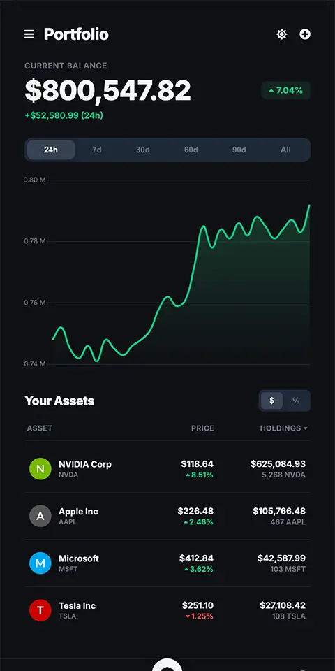 A responsive portfolio dashboard that allows users to monitor their financial assets and track market performance