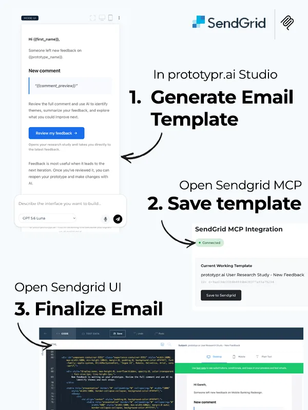 Steps for how to publishing an AI-generated email template to SendGrid using prototypr.ai Studio