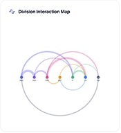 a screenshot of an arc diagram built with D3