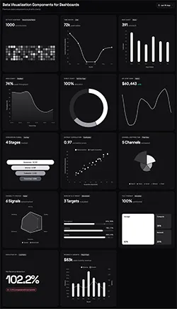 high fidelity dashboard components built with custom html and Chart JS