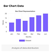 a bar chart data visualization built with ChartJS