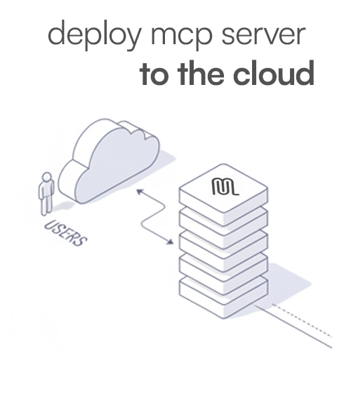deploy open source mcp servers on your own infrastructure