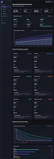 a dashboard mockup of a marketing mix modelling dashboard, dark mode