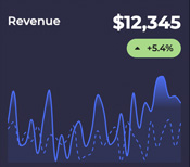 scorecard with sparklines that would appear on a dashboard
