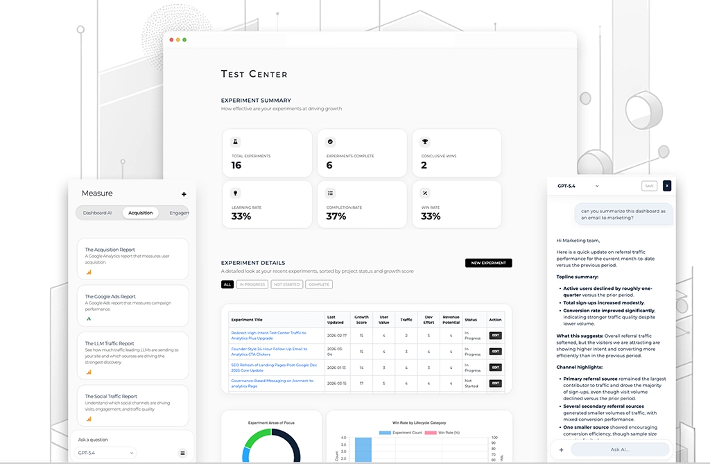 Build. Measure. Learn.
