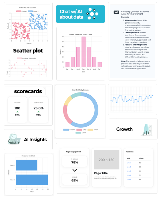 prototypr.ai data visualization ui components